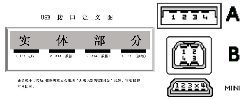 USB总线接口定义图-+电子发烧友网