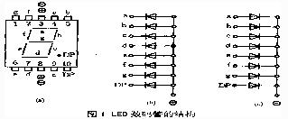 LED数码管