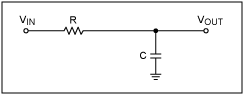 Figure 2a. A simple RC lowpass filter.