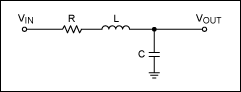 Figure 3a. An RLC lowpass filter.