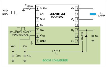Figure 4. A 90% duty cycle PWM signal is driven into the SW pin.
