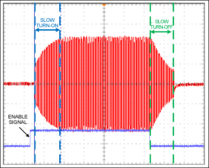 Figure 13. Slow turn-on and turn-off are shown for the MAX4990 when CDIM is connected in parallel with RDIM to GND.