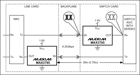 MAX3785: Typical Application Circuit