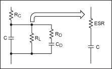 Figure 9. The general loss model of the capacitor is simplified into an equivalent series resistance (ESR) model.