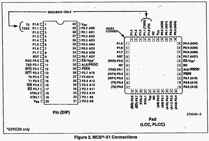 8051单片机引脚图