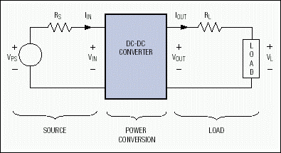 Figure 1. A regulated power-distribution system has three basic
sections.