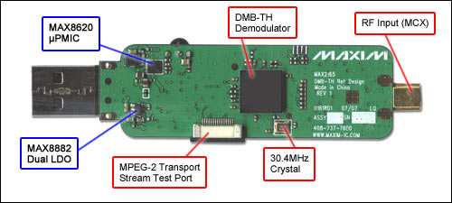 Figure 1. The reference design for the compact DMB-TH USB dongle features the MAX2165.