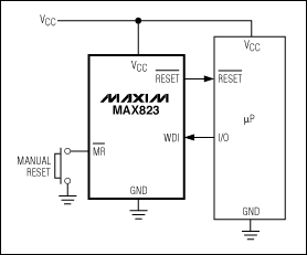 Figure 7. The MAX823 offers a supply voltage monitor, a watchdog, and a manual reset all in a single 5-pin SC70/SOT23 package.