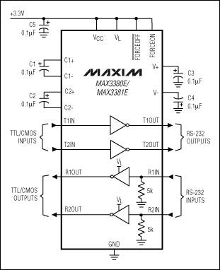 Figure 13. This low-voltage interface IC includes a charge pump converter that generates the voltages required for RS-232 communications.