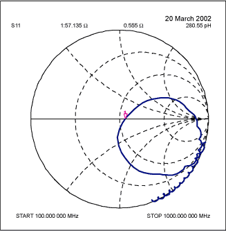 Figure 3. S11 plot of RFIN tuned to 315MHz.
