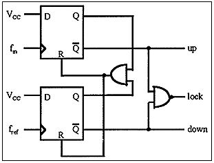Figure 3. Phase detector block diagram.