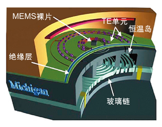 图：微热电单元可以为MEMS和电子器件降温，功耗<100mW。