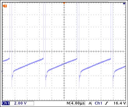 图7. 下面的波形线性增加表明没有出现电感饱和