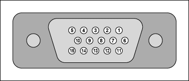 图8. VGA插头的引脚排列