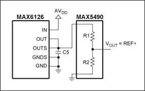 图 2. 利用MAX5490精密分压器配合MAX1447、MAX1491、MAX1493、MAX1495、MAX1496和MAX1498 ADC工作