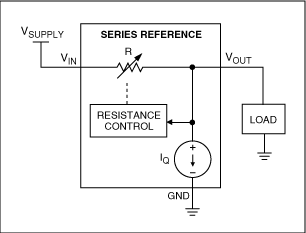 图1. 三端串联型电压基准框图
