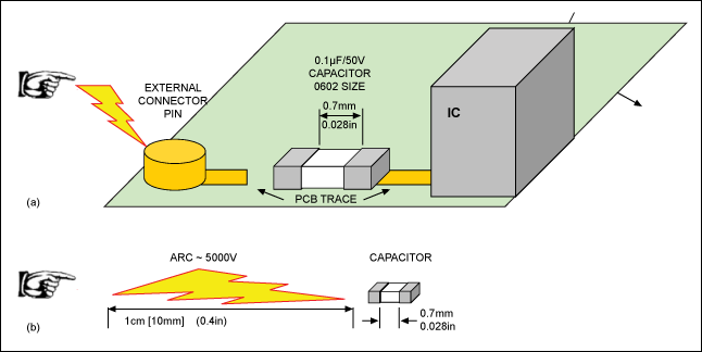 Figure 4. Typical winter's day electrostatic discharge. 