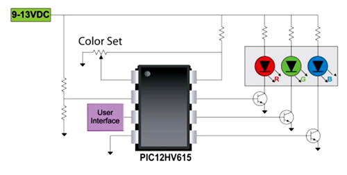 图1　简单的白光LED系统范例