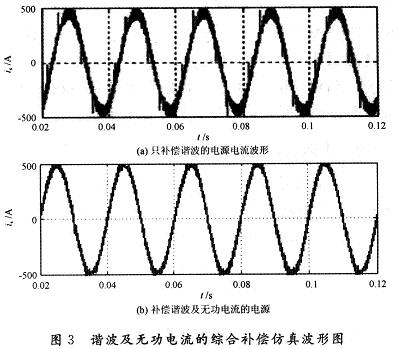 补偿电铁谐波及无功电流的有源滤波器的研究