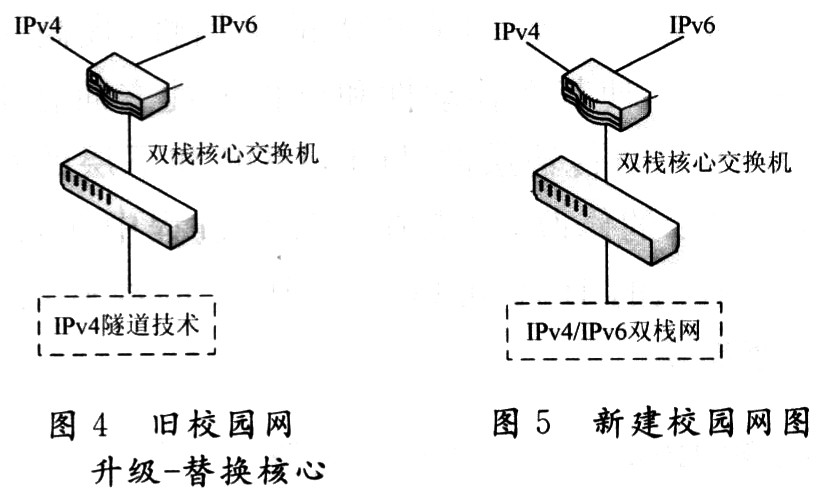 层次化的IPv6网络