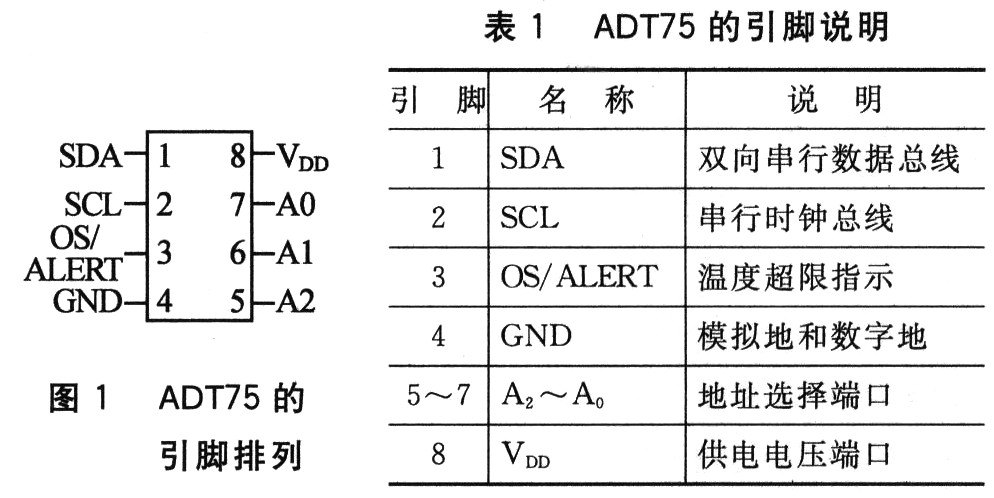 数字温度传感器ADT75的原理及应用