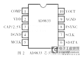 AD9833芯片的引脚图