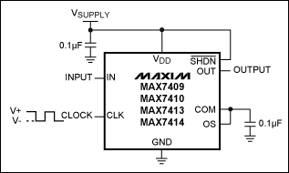 Figure 3. Setting fC (cutoff frequency) for a switched-capacitor filter circuit can be done by using an external clock with a 50% ± 10% duty cycle.