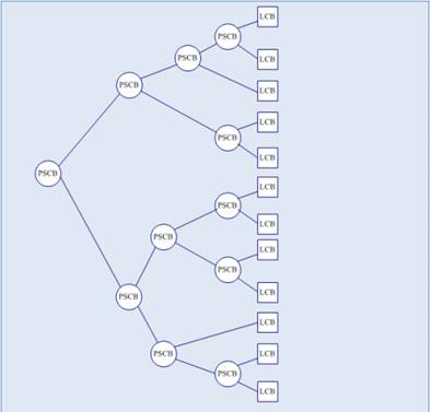 传统的单树型搜索算法树形结构