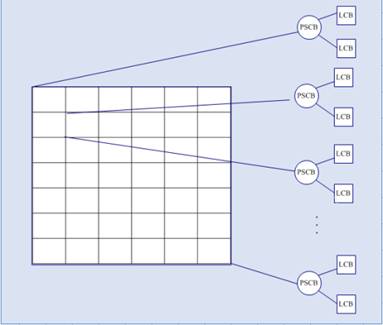 网神专有的基于二维矩阵的树型搜索算法树形结构