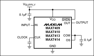 图4. 用开关电容滤波器的内部振荡器设置fC需要在CLK引脚和地之间接一个电容CCLK，当CCLK = 300pF时，fC = 1kHz。