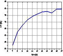 系统效率随输入电压变化的曲线图