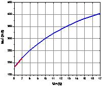 输出电流随输入电压变化曲线图
