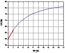 系统效率随输入电压变化的曲线图