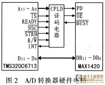A/D转换器硬件电路