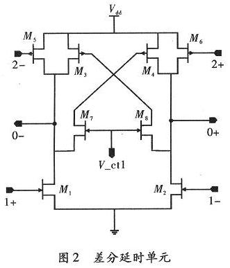 两种高频CMOS压控振荡器的设计与研究