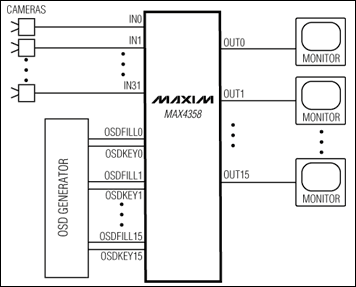 MAX4358：典型工作电路