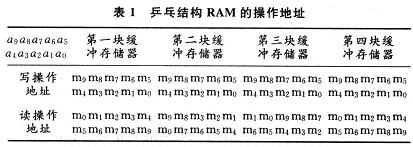 混序读取的乒乓结构RAM的操作地址