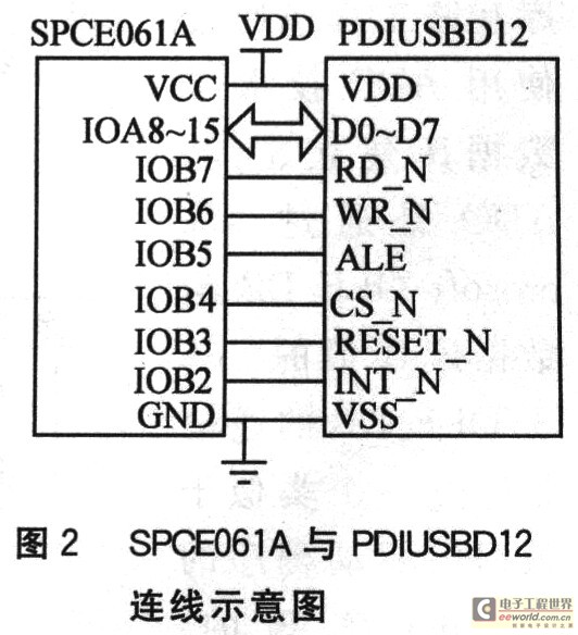 SPCE061A与D12的连接