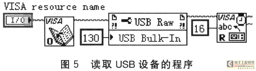 从USB设备端点2中读取指定字节数的程序代码