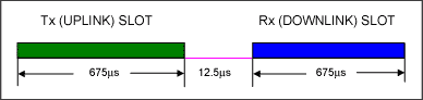 图1. TD-SCDMA系统中T3R4的形式