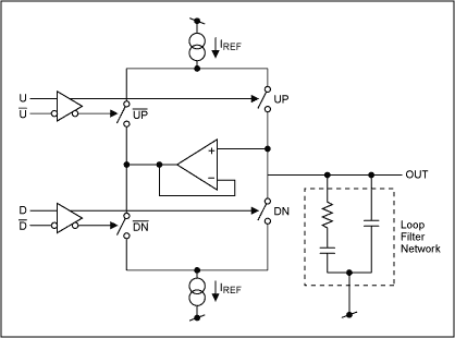 Figure 3. Schematic of charge pump and loop filter.