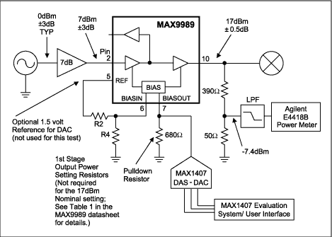 Figure 4. RF sense and DAC power control circuit for the MAX9989/MAX9990 (single output versions).