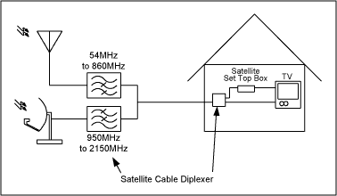 图1. 卫星电视/陆地电视信号接收的系统结构