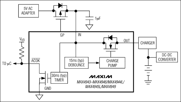 MAX4943,MAX4944,MAX4944L,MAX4945,MAX4946,MAX4949:典型工作电路