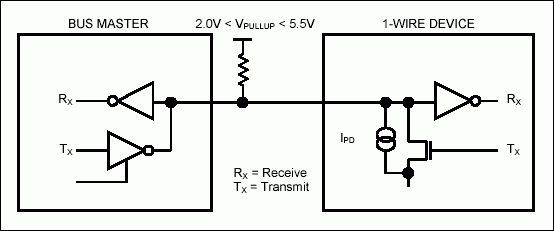 Figure 1. 1-Wire bus interface circuitry.