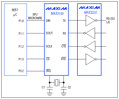 Figure 7. The MAX3100 enables IrDA communications by variants of the 8051 microcontroller.