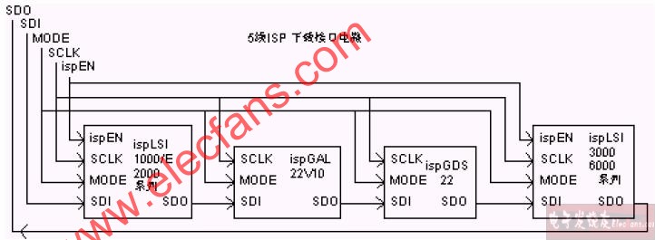 多芯片菊花链连接方式的ISP编程下载接口电路