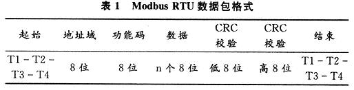 Modbus RTU数据包格式