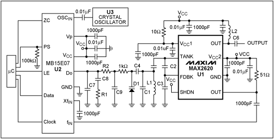 Figure 2. A high-speed, low-phase-noise clock is one of the most critical elements to ensure optimum dynamic performance of the high-speed ADC.
