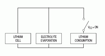 Figure 3. Battery lifetime based on electrolyte evaporation and
electrical consumption.